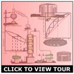 Distillation / Fractionation Training Course