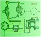 Equipment Alignment Training Course