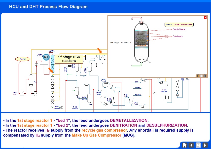 Hydrocracker Unit and Diesel Hydrotreating unit Process