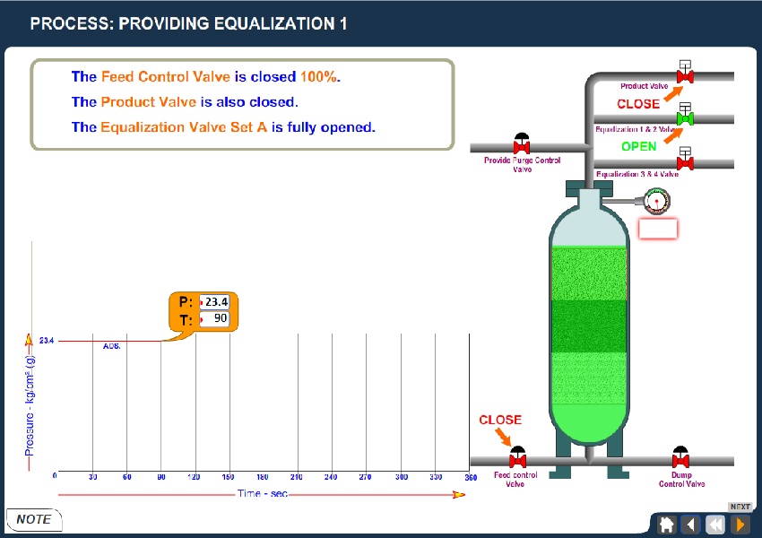 Pressure Swing Adsorption Process / Hydrogen Purification