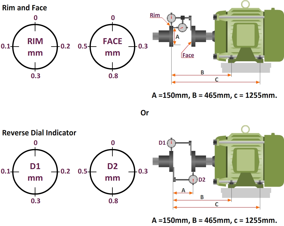 shaft Alignment methods - Training class shaft Alignment methods - Training class