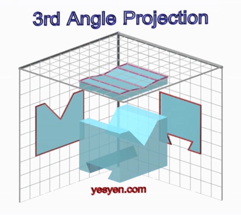 isometric view to orthographic view projection - Engineering Drawing  Animation