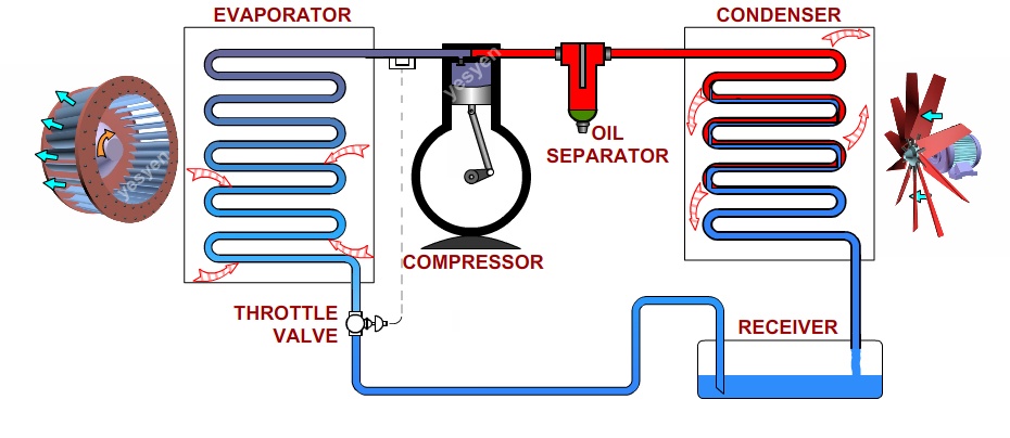 Refrigerant Cycle Chart