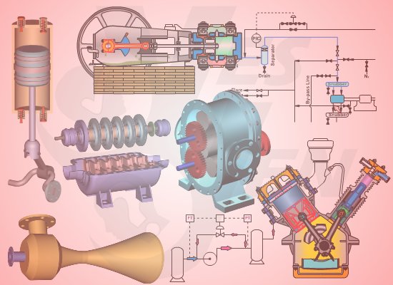 Compressor maintenance training - working animation