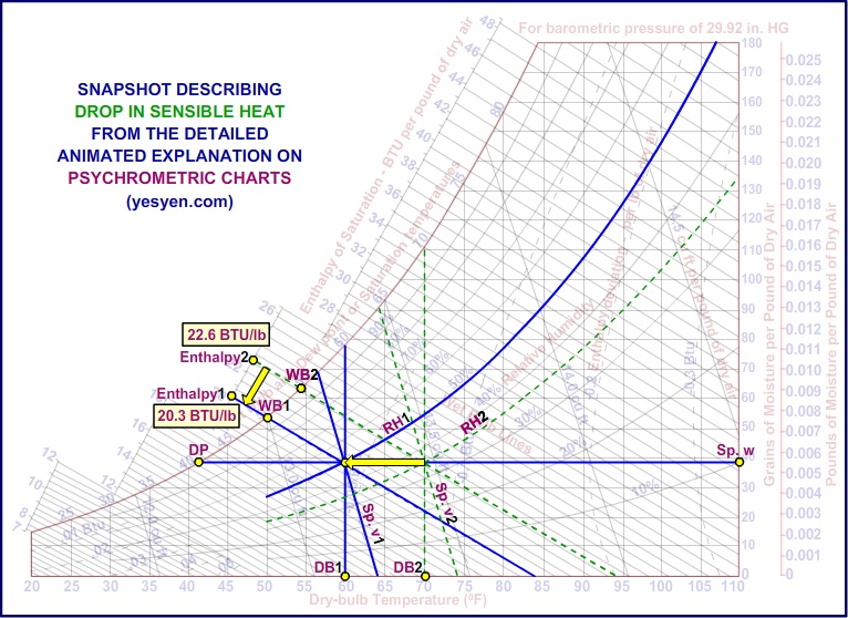 Refrigeration Psychrometric Chart