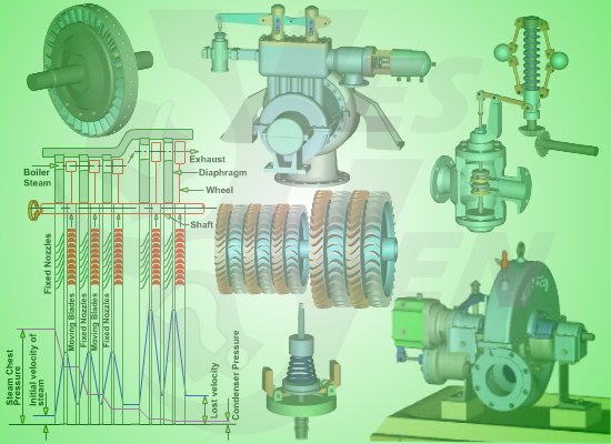 Steam turbine maintenance training with animation