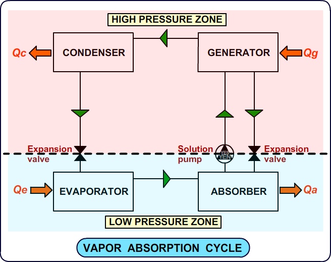 Refrigeration Cycle Animation - Vapor Compression Cycle Explained Refrigeration Cycle Animation - Vapor Compression Cycle Explained