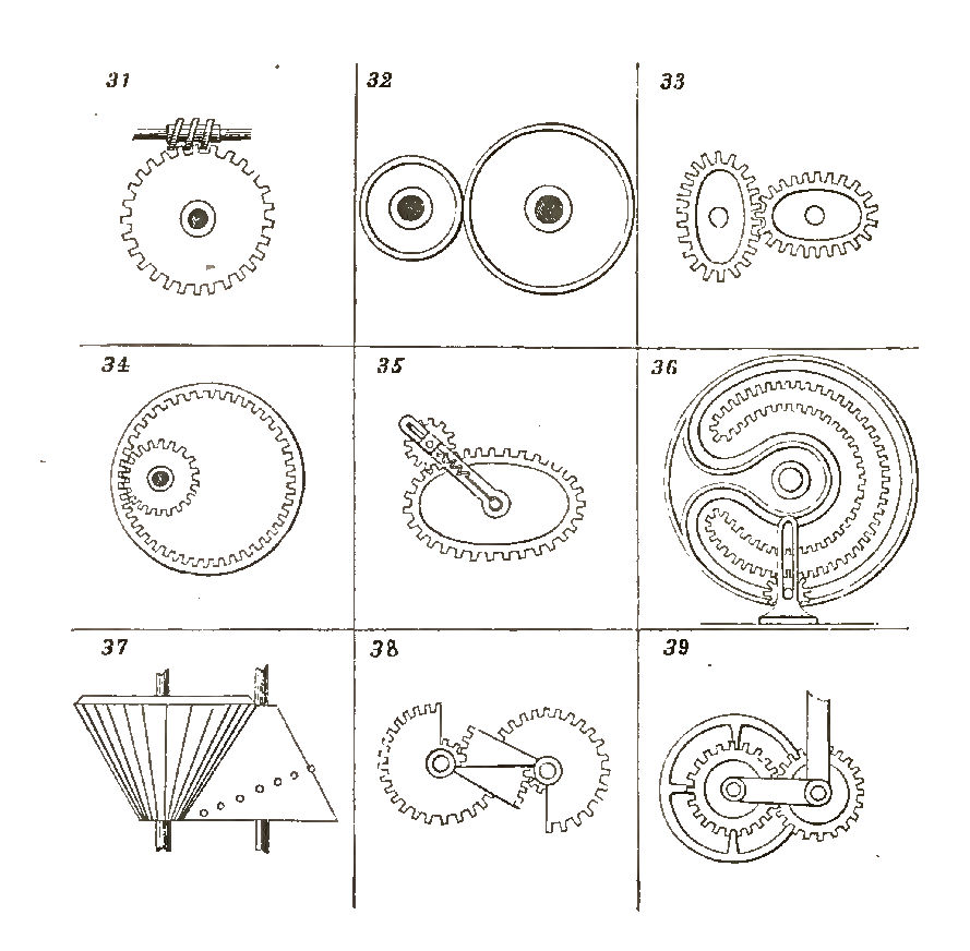 Types of mechanical movement hotsell